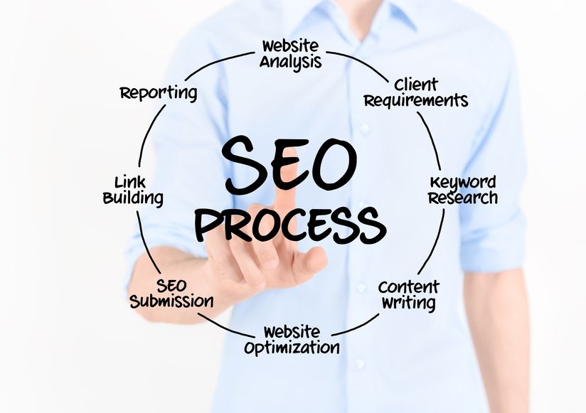 SEO agency