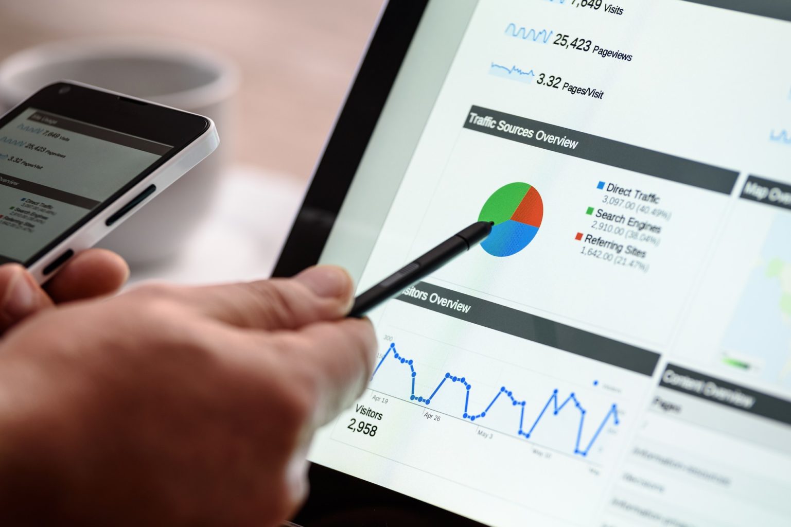 Google business profile updates